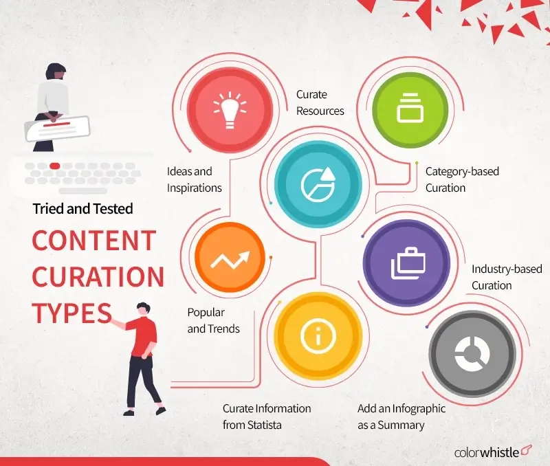 Content Curation Types - ColorWhistle
