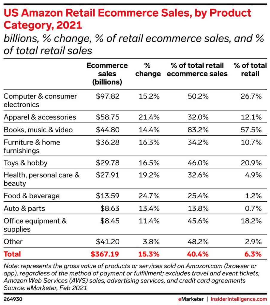 Insights on Global e-Commerce Trends from a Digital Agency Perspective (US Retail) - ColorWhistle