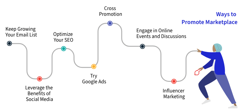 Marketplace Website Design & Development Essentials (Ways to Promote Marketplace) - ColorWhistle