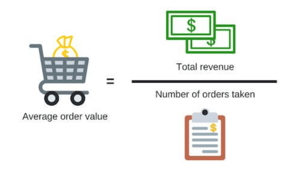 HubSpot for E-commerce Sales & Marketing Automation (AOV) - ColorWhistle