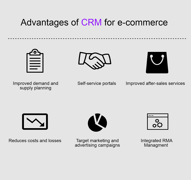 HubSpot for E-commerce Sales & Marketing Automation (Advantages of CRM for e-Commerce) - ColorWhistle