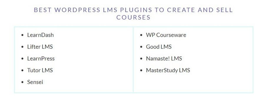 WordPress CMS Technology & Solution For Education Industry(LMS) - ColorWhistle