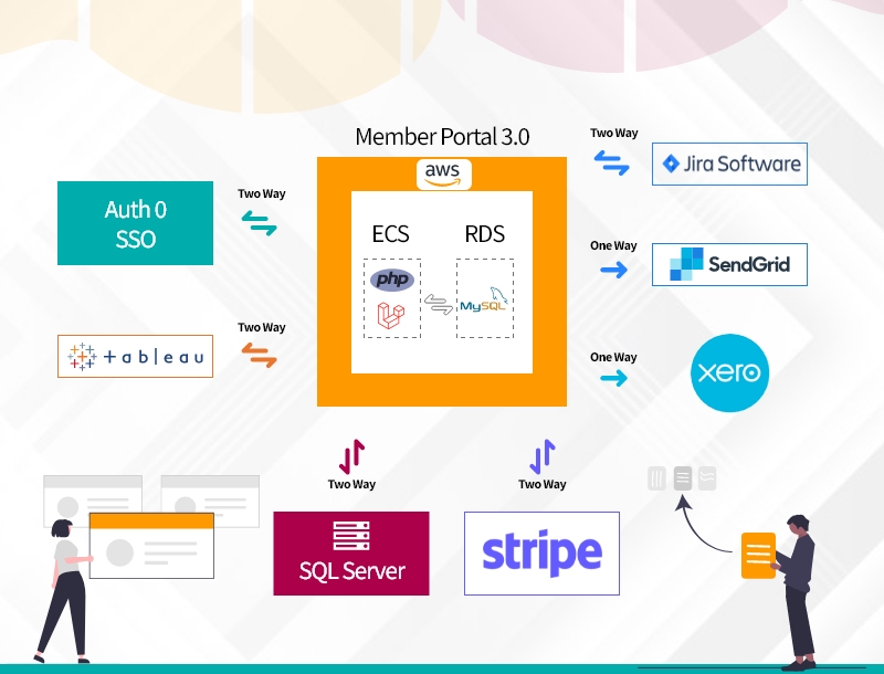 Dashboard Web Application Features - ColorWhistle