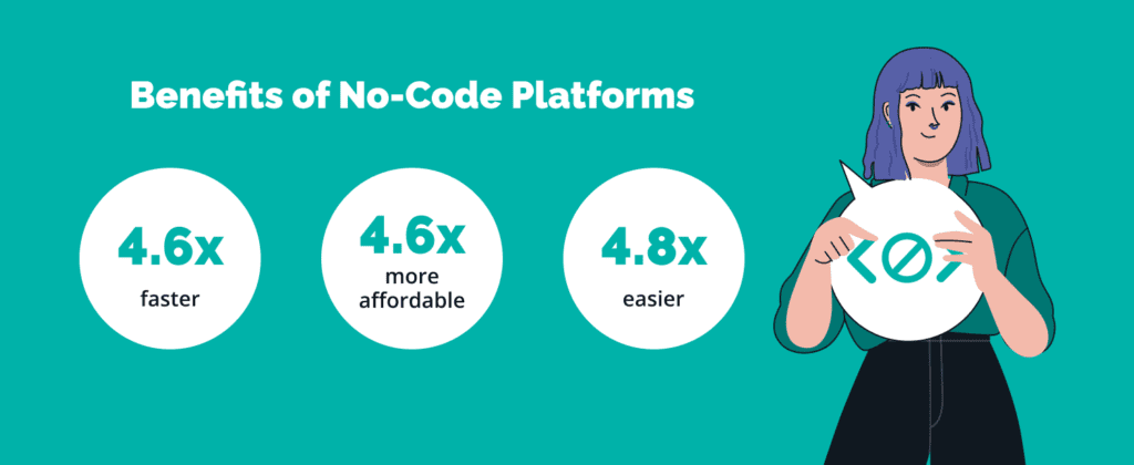Benefits of LowCode Platforms - ColorWhistle