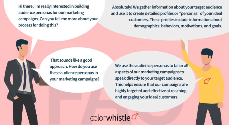 FAQ on Digital Marketing Paid Campaign - ColorWhistle