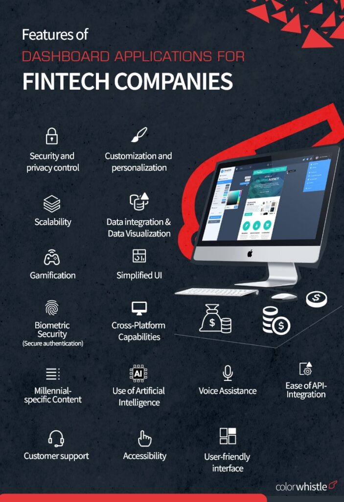 Features of Dashboard Applications for FinTech Companies - ColorWhistle