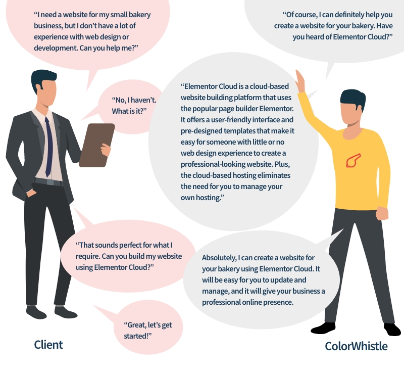 How to Grow Your Business With Elementor Cloud Conversation -  ColorWhistle