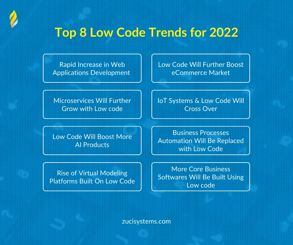 Top 8 Low Code Trends for 2022 - ColorWhistle