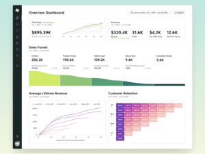 Dashboard UI Design Examples : Modern Dashboard Designs 2024 - ColorWhistle