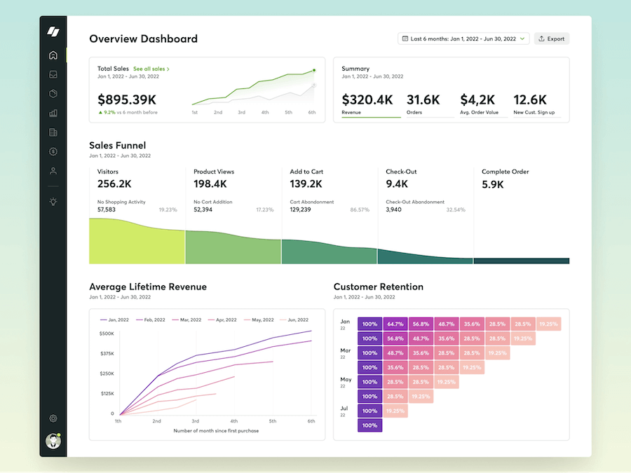 Creative Dashboard UI Design Inspirations, Charts Dashboard Design Ideas - ColorWhistle