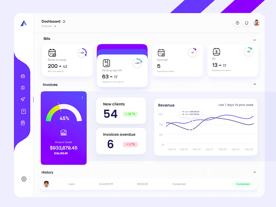 Modern Dashboard Design Examples, Dashboard UI Design - ColorWhistle