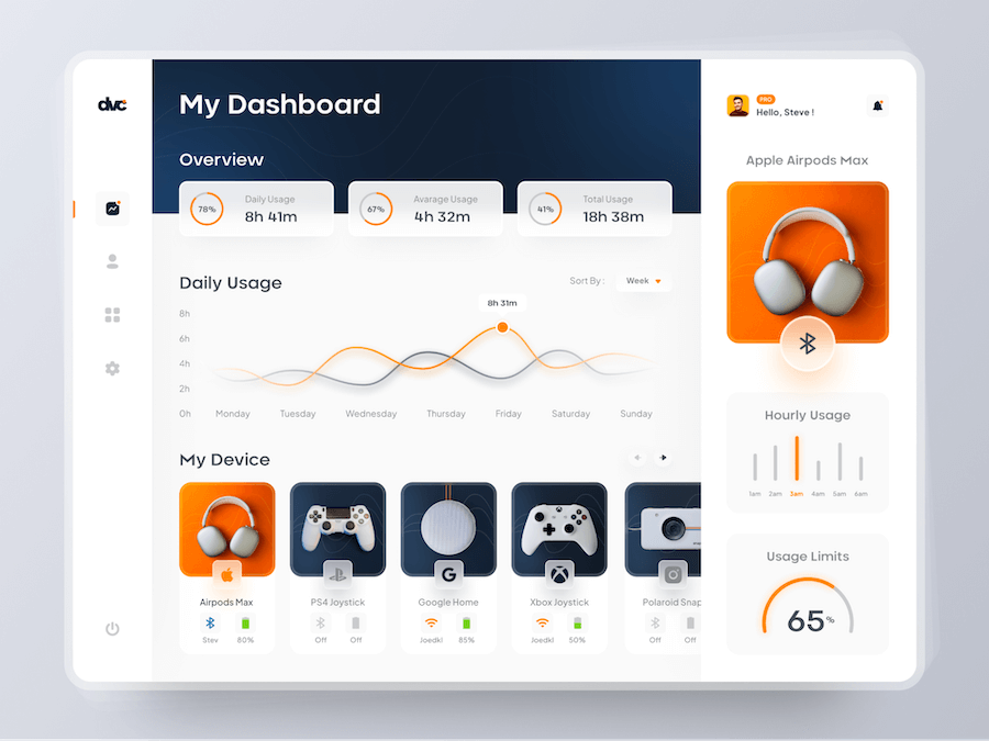 Modern Dashboard Design Examples, Dashboard UI Design Ideas (DVC) - ColorWhistle