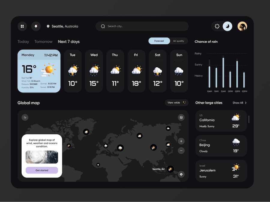 Weather Dashboard Design, Weather Dashboard UI Examples, Weather Dashboard application design reference