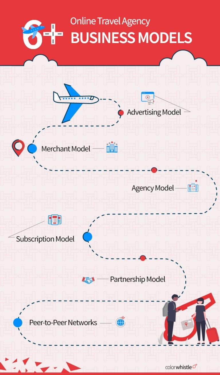 online travel agency business model