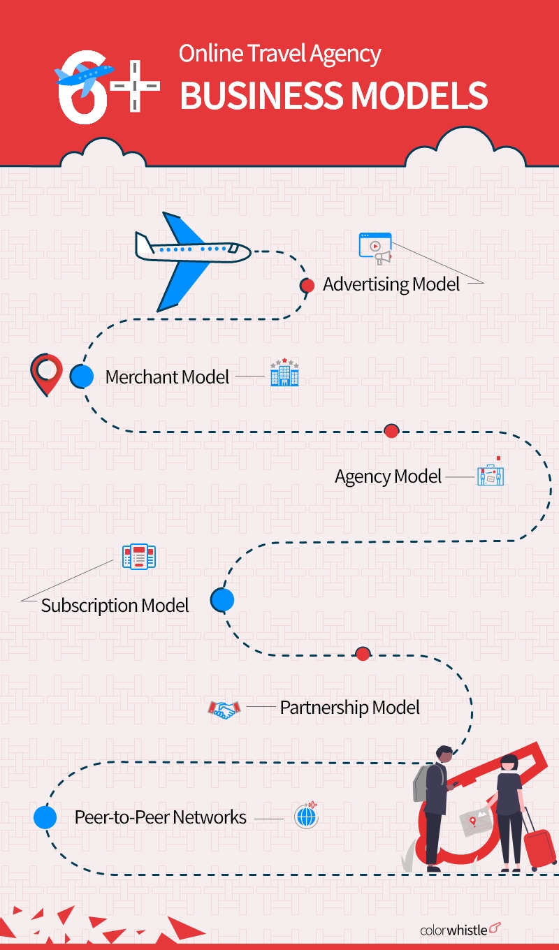Online Travel Agency Business Models - ColorWhistle