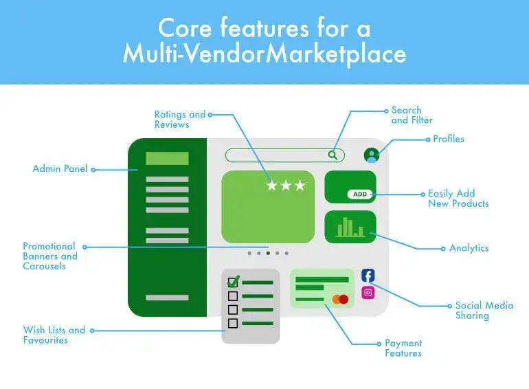 Multi Vendor Marketplace Features - ColorWhistle 