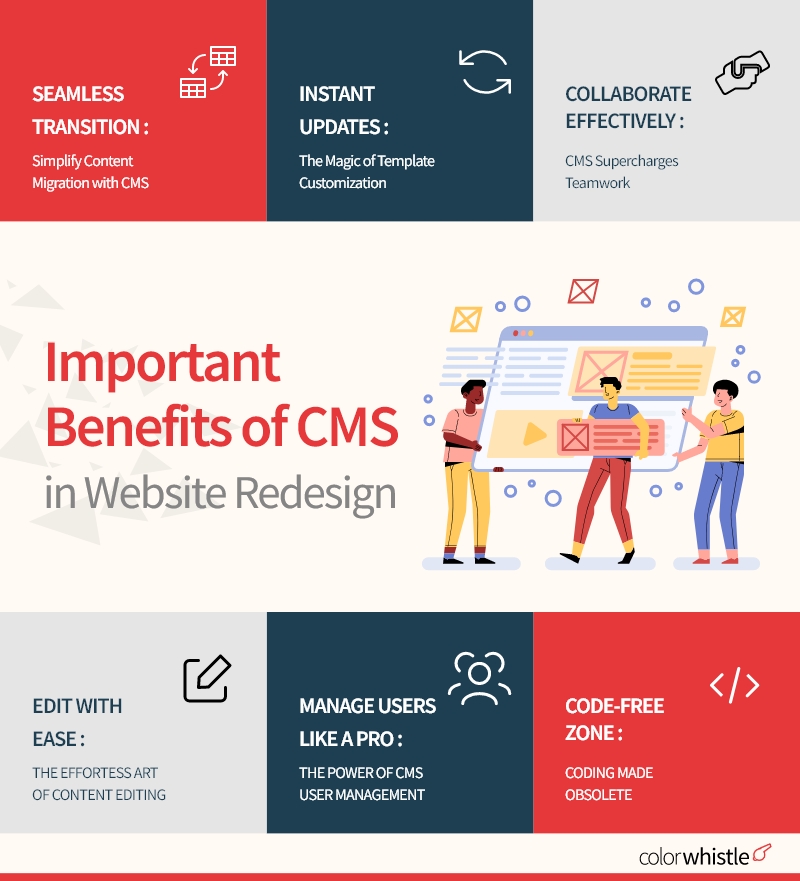 Benefits of CMS in Website Redesign - ColorWhistle