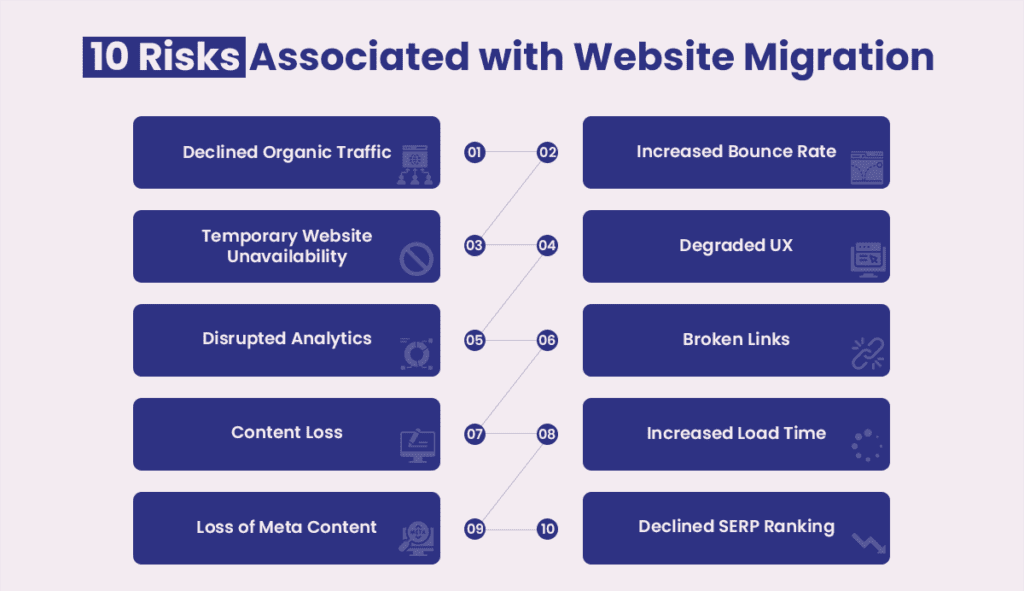 Website Migration Risk & Impacts  - ColorWhistle - Website Redesign: Best Practices