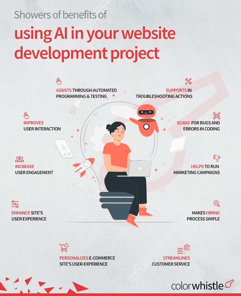 Benefits of Using AI in Website Development Project - ColorWhistle