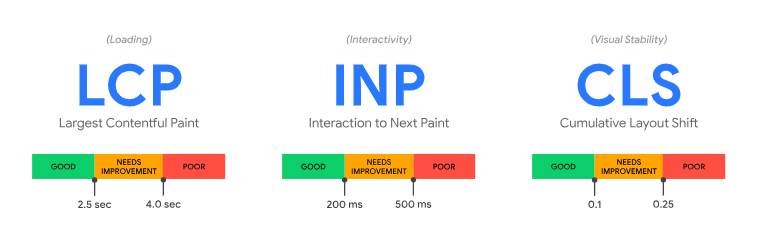Page Speed Insights User Experience Guide - A part of Large WordPress website development guide
