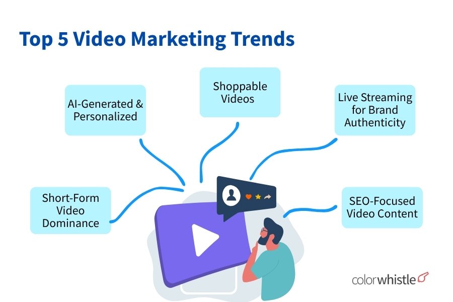 Top Video Marketing Trends - ColorWhistle