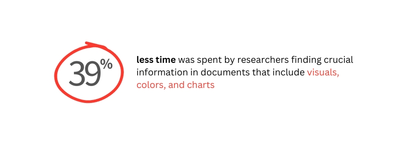 Transform Your Data into Actionable Insights With Looker Studio (Data Visualization Usage Statistics) - ColorWhistle