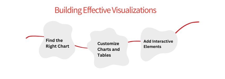 Transform Your Data into Actionable Insights With Looker Studio (Steps To Build Effective Visualizations) - ColorWhistle