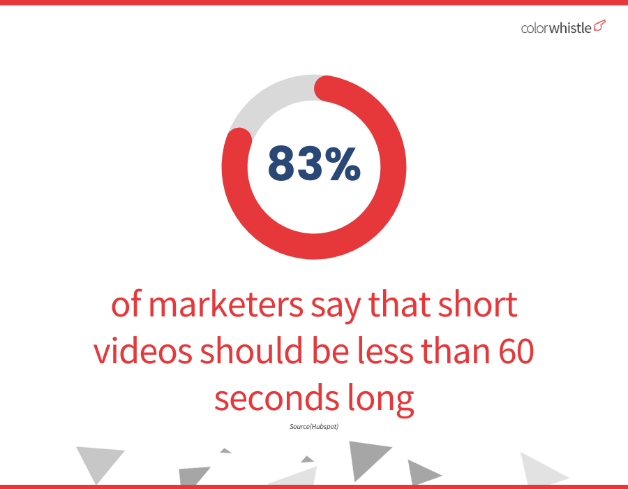 Video Marketing Statistics 2023 : Video Timing Insights - ColorWhistle