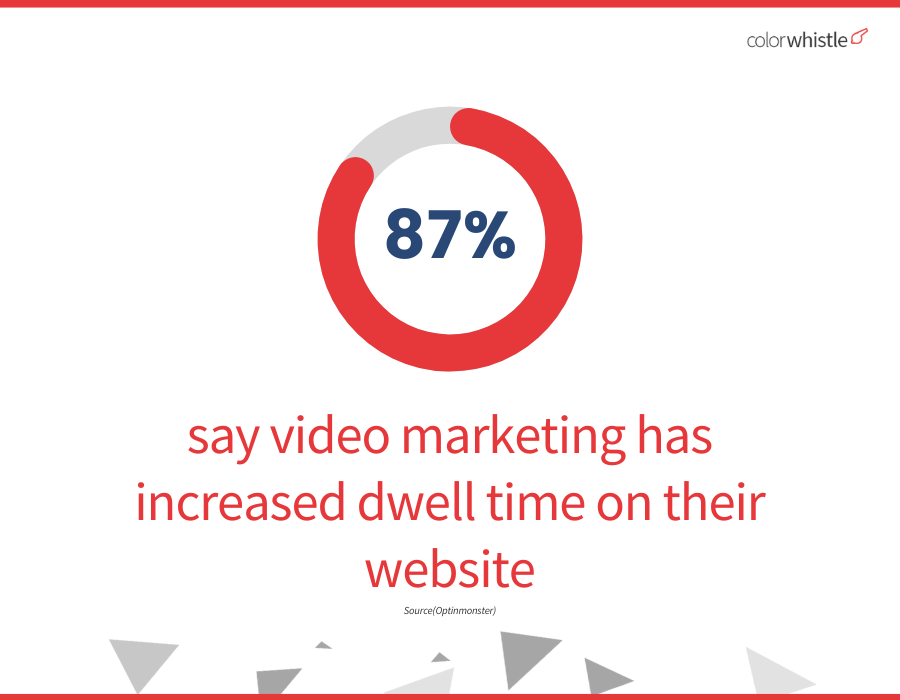 Video Marketing Statistics 2023 : Website Dwell Time Insights - ColorWhistle