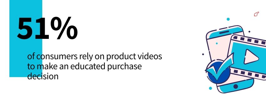 Video Marketing Statistics(Product videos) - ColorWhistle