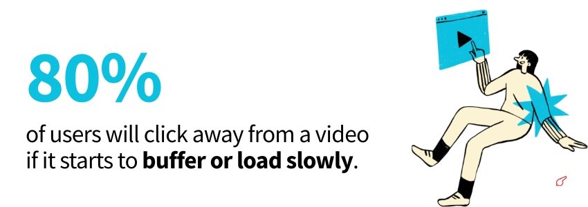 Video Marketing Statistics(Video Buffer) - ColorWhistle