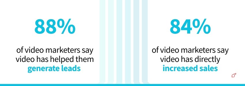 Video Marketing Statistics(Video Marketers Statistics) - ColorWhistle