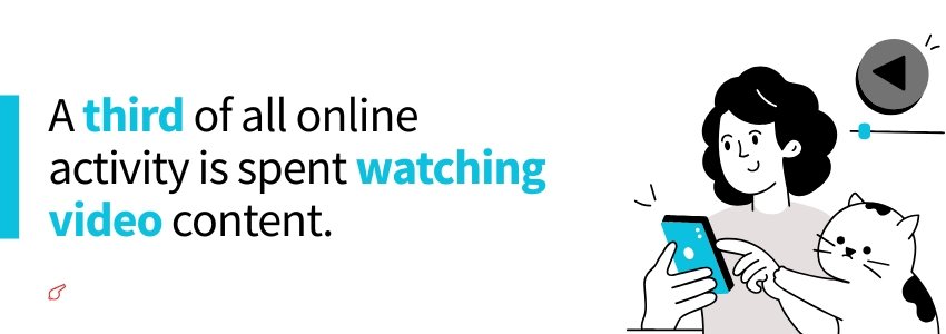Video Marketing Statistics(Watching video content) - ColorWhistle