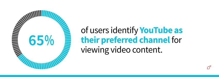 Video Marketing Statistics(Youtube Statistics) - ColorWhistle