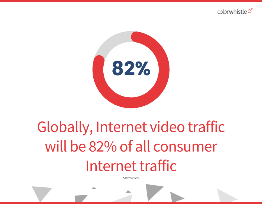 Video Marketing Statistics 2023 :  Internet Video Traffic Insights - ColorWhistle