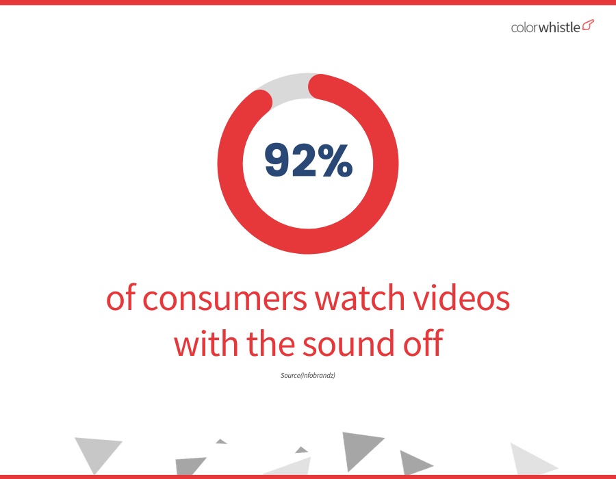Video Marketing Statistics 2023 : Video Mute Insights - ColorWhistle