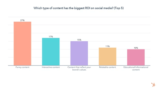 Improve Your Social Media Marketing 
 (Content Repurpose in Social Media) - ColorWhistle