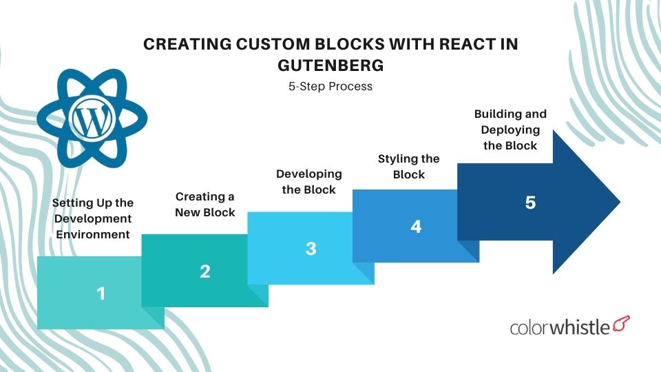 Creating Custom Blocks with React in Gutenberg - ColorWhistle