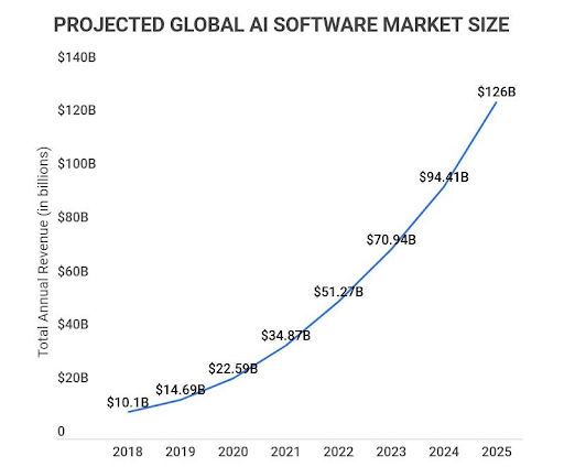 AI software Market Size - ColorWhistle