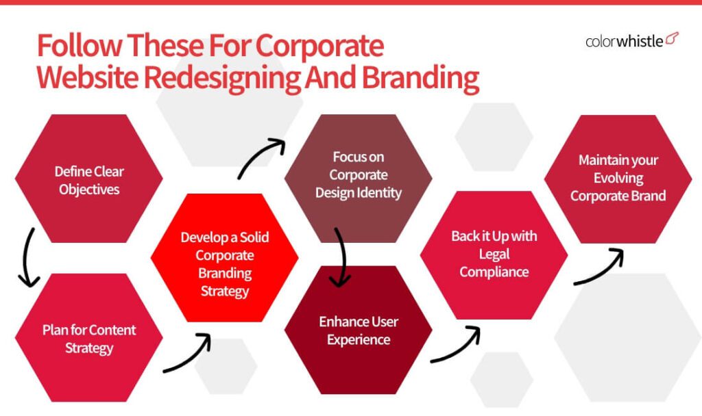 Tried & Tested Strategies for Successful Corporate Website Redesign & Branding - ColorWhistle