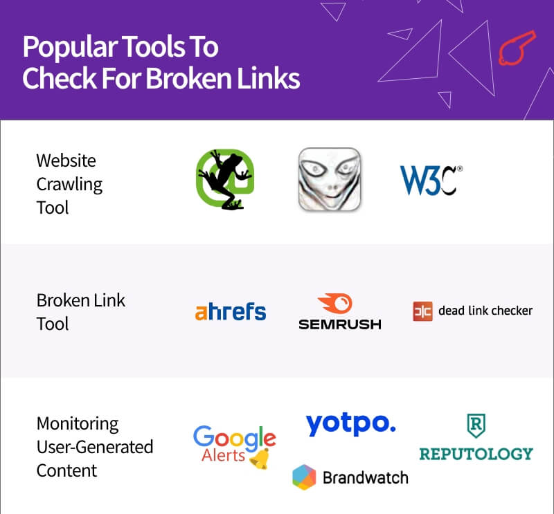 Popular Broken Link Checker Tools - Corporate Website Maintenance ColorWhistle