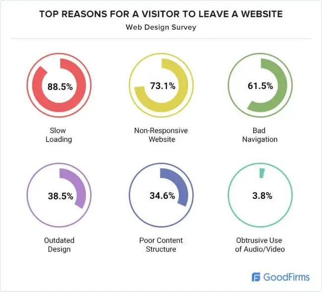 Winning the Web Strategies for Business Website Redesign and Growth (Website Design Survey) - ColorWhistle