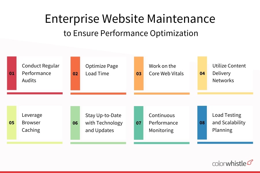 Ensuring Performance Optimization Tips for Enterprise Website Maintenance - ColorWhistle