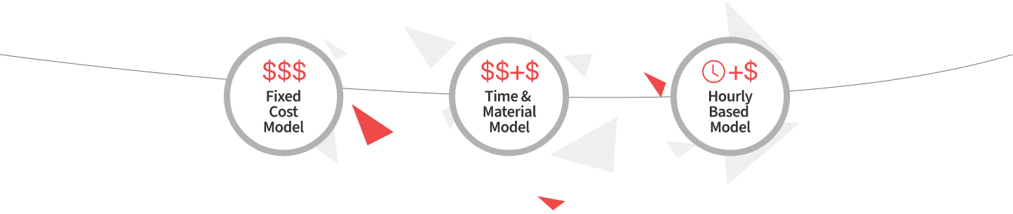 Digital Agency Pricing Model - ColorWhistle