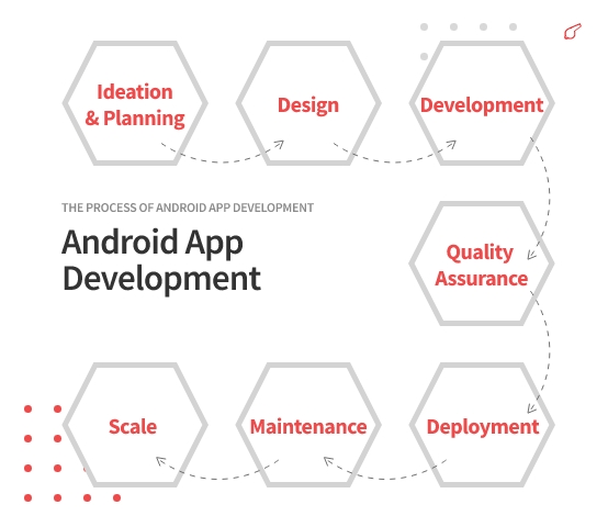 Android App Development-ColorWhistle