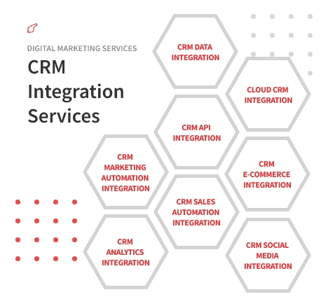 CRM Integration Services-ColorWhistle