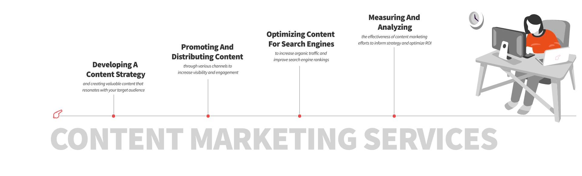 Content Marketing Company Process - ColorWhistle