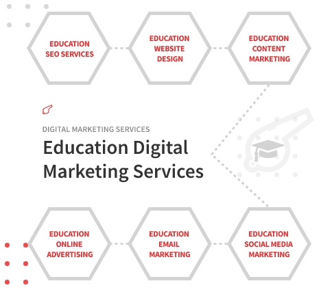 Education Digital Marketing Company - ColorWhistle
