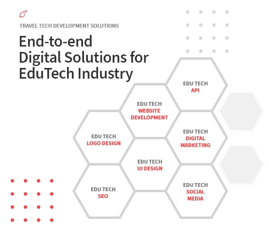 End-to-End Digital Solution for Education Industry - ColorWhistle