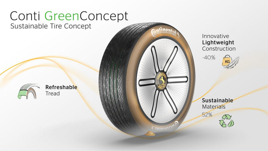 Best Marketing Strategies For Tire Industry(Eco-Friendly Tyre Initiatives) - ColorWhistle